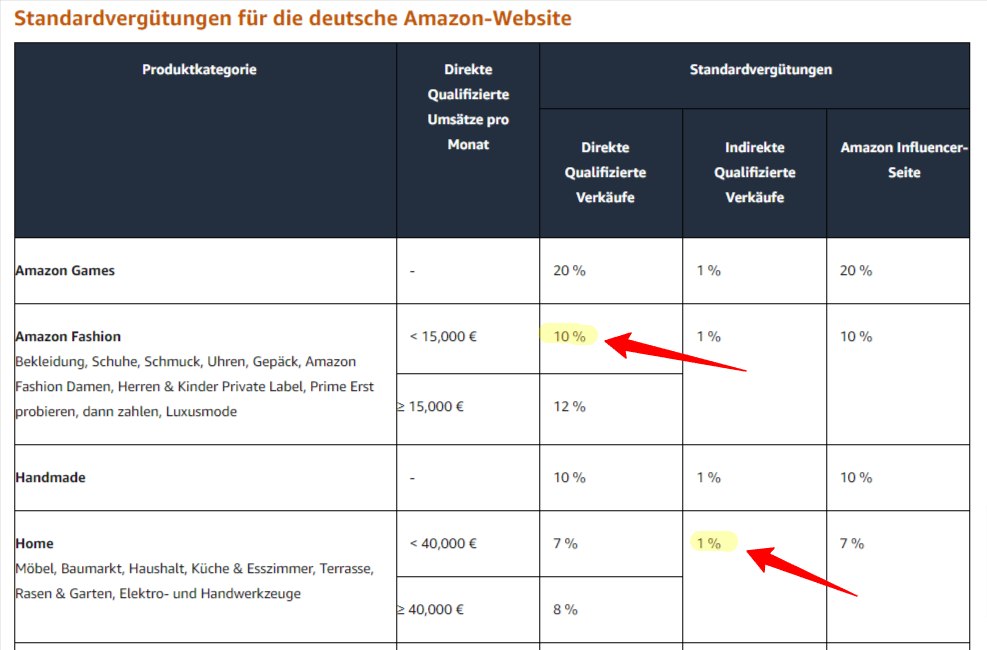 Amazon Affiliate Provision