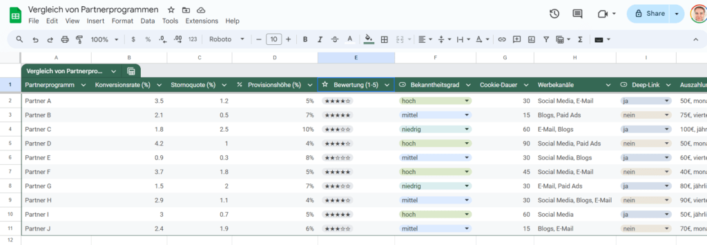 Vergleichstabelle für Partnerprogramme