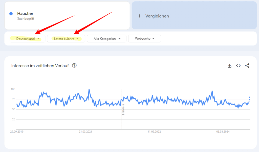 Haustier im Google Trends