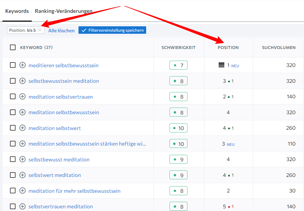 Keyword-Analyse der Konkurrenz