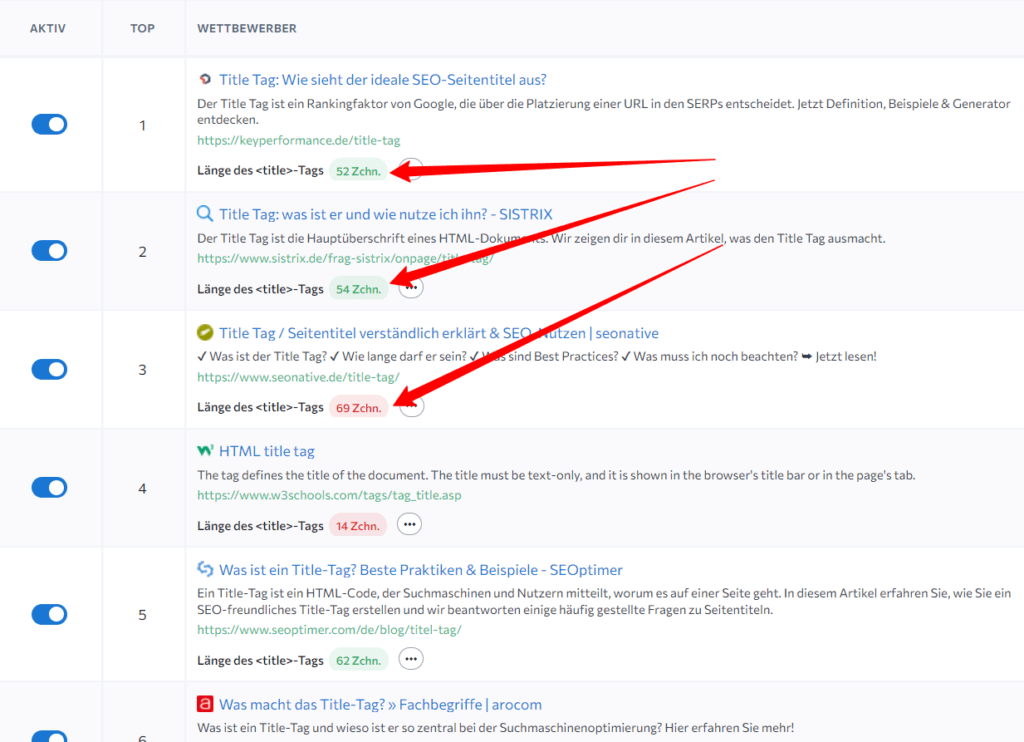 Title Tag Länge bei der Konkurrenz