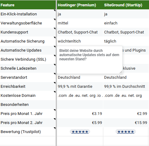 Webhosting-Vergleich Checkliste